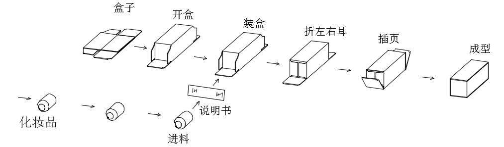 裝盒機圖紙