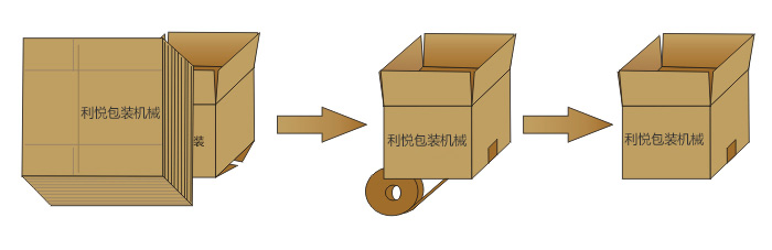 LY-50L自動(dòng)開箱機(jī)開箱流程示意圖