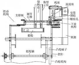 泡罩全自動裝盒機(jī)下料機(jī)構(gòu)控制設(shè)計(jì)圖片詳解說明