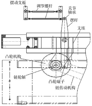 泡罩全自動裝盒機(jī)下料機(jī)構(gòu)控制設(shè)計(jì)圖片