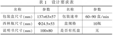 自動裝盒機設計開發流程模版